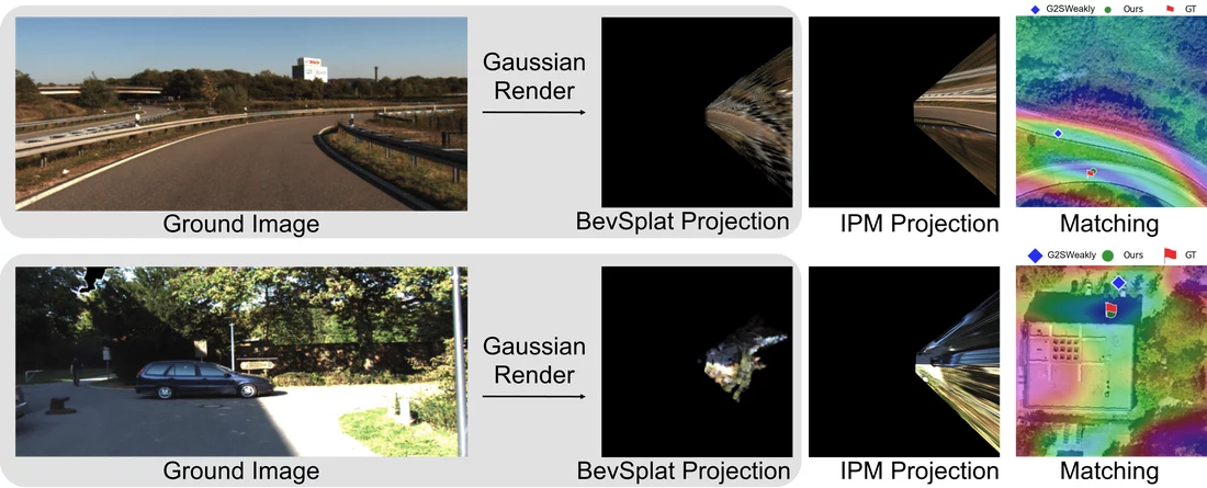 BevSplat: Resolving Height Ambiguity via Feature-Based Gaussian Primitives for Weakly-Supervised Cross-View Localization
