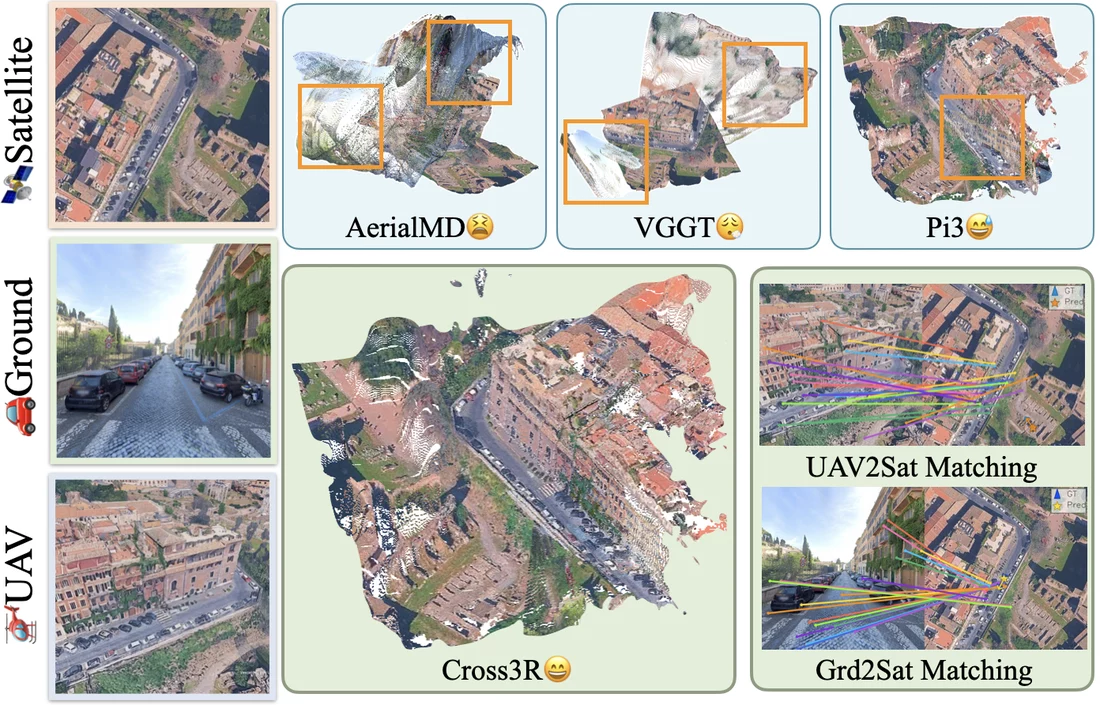 Seeing Across Skies and Streets: Feedforward 3D Reconstruction from Satellite, Drone, and Ground Images