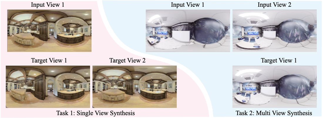 CylinderSplat: 3D Gaussian Splatting with Cylindrical Triplanes for Panoramic Novel View Synthesis
