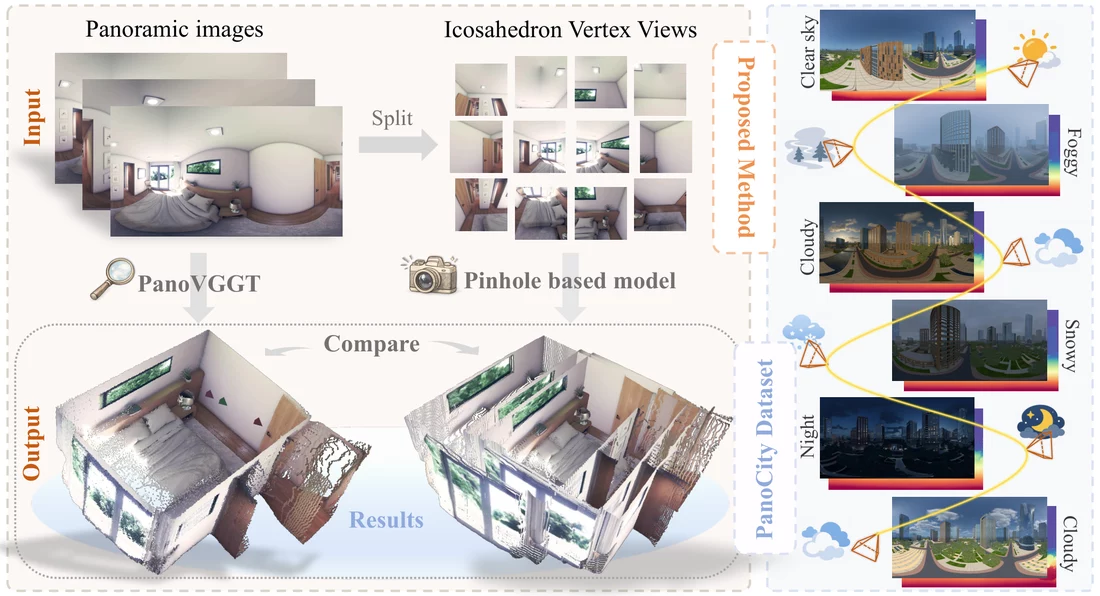 PanoVGGT: Feed-Forward 3D Reconstruction from Panoramic Imagery