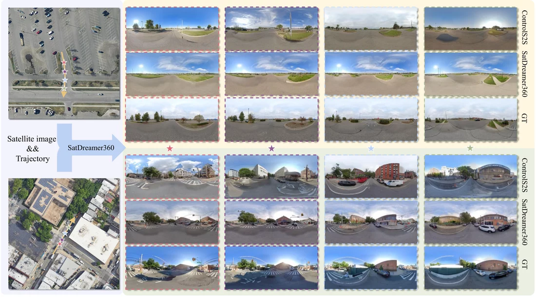 SatDreamer360: Multiview-Consistent Generation of Ground-Level Scenes from Satellite Imagery
